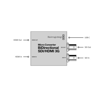 BlackmagicDesign Micro Converter Bidirectionnal SDI to HDMI 3G(3)